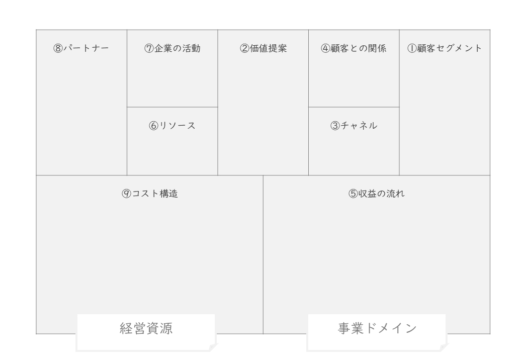 ビジネスモデルキャンバス.png