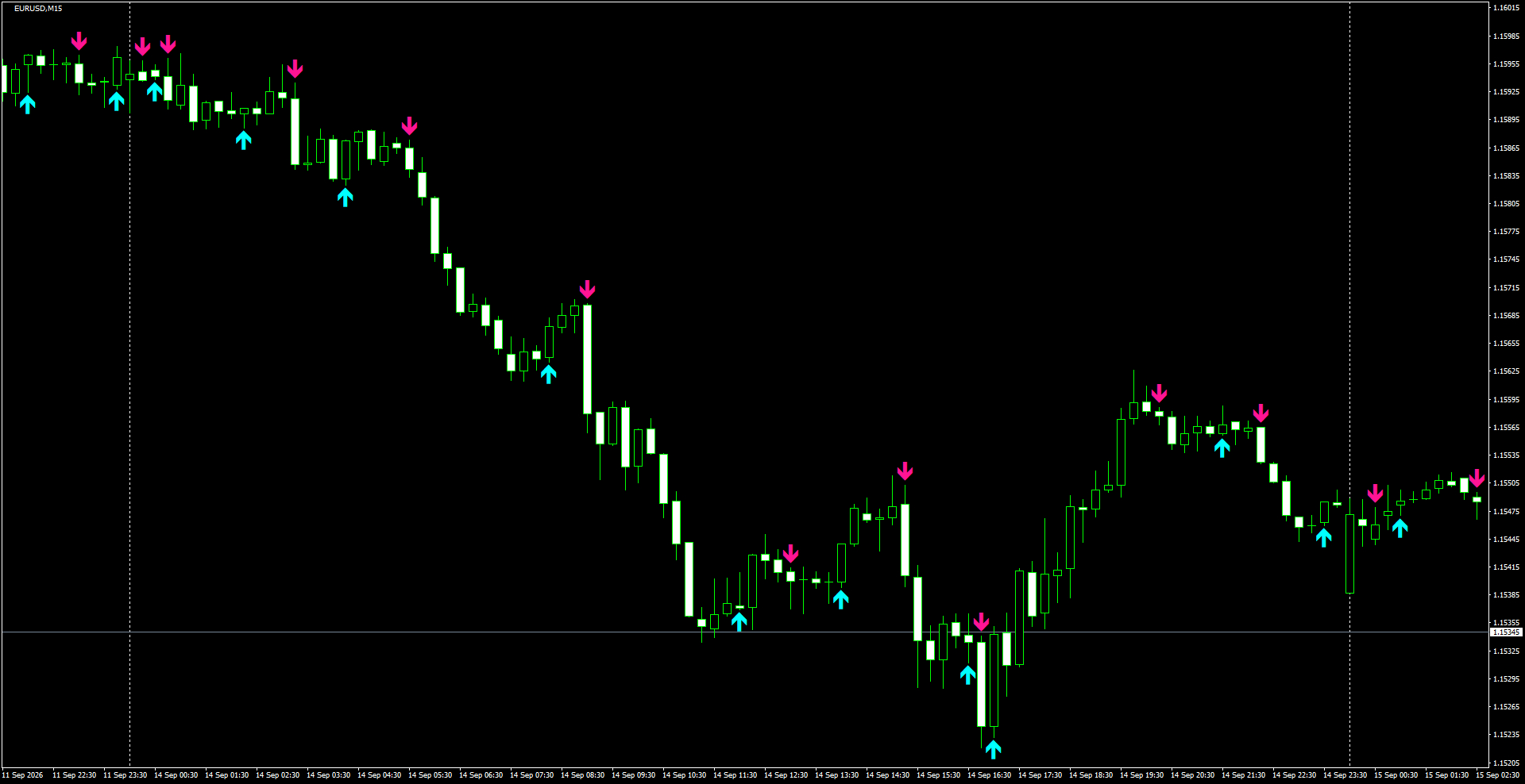 EURUSD(M15)_2026.09.15_195739.png