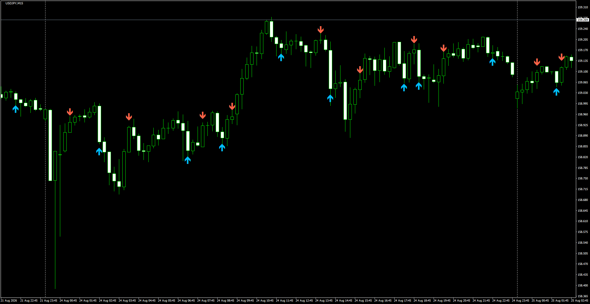 USDJPY(M15)_2026.08.25_195934.png