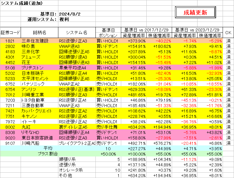 システム成績複利240802.png