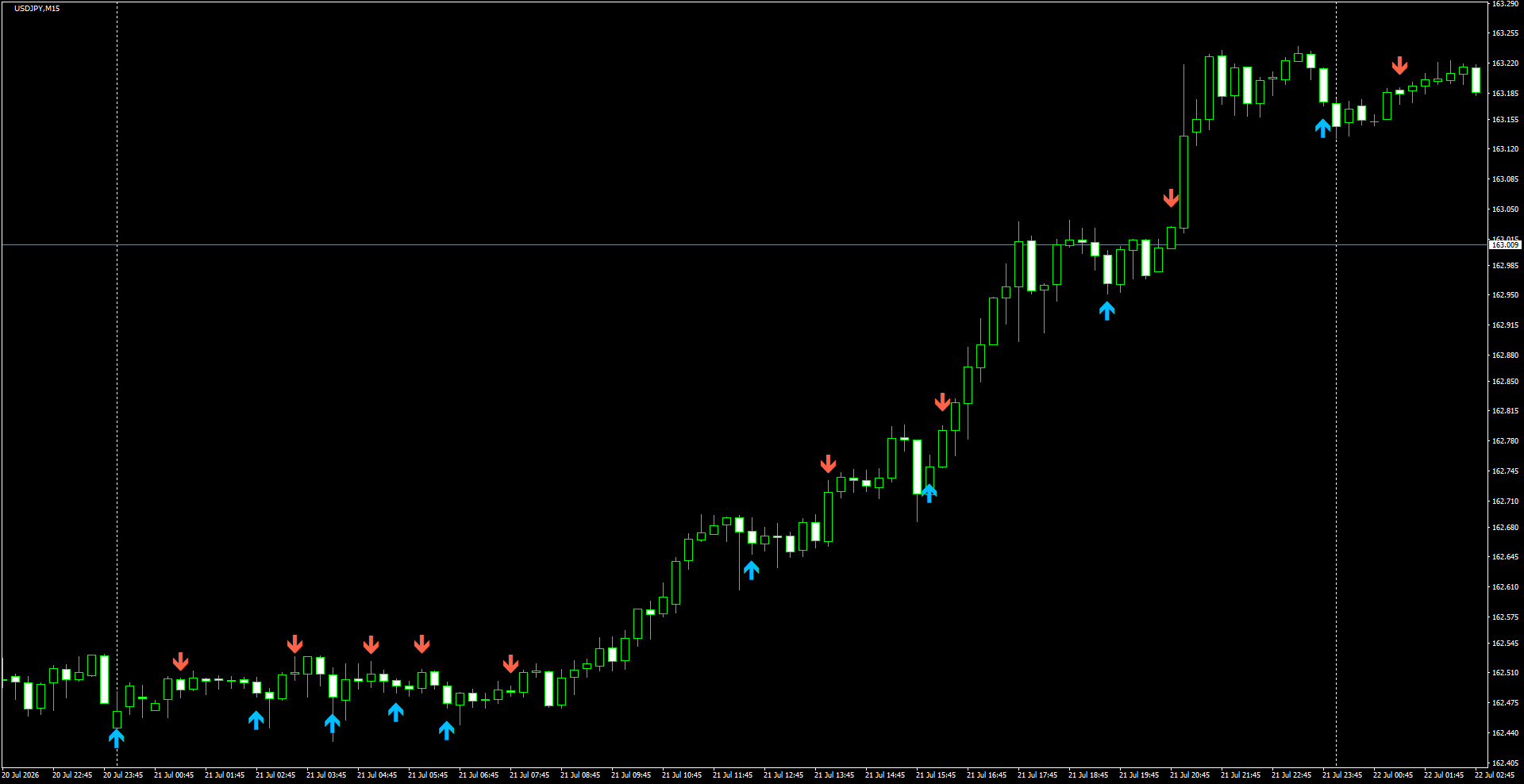 USDJPY(M15)_2026.07.22_201617.png