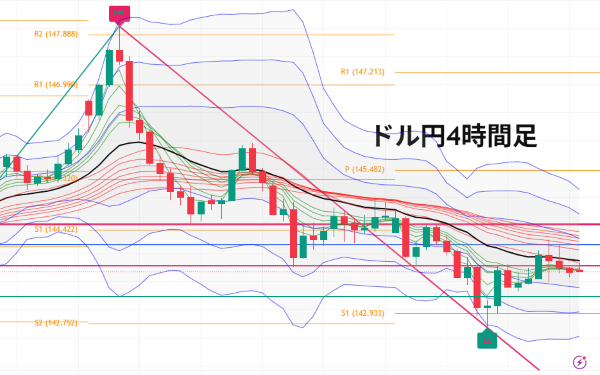 USDJPY_2025-07-03_06-39-55.png