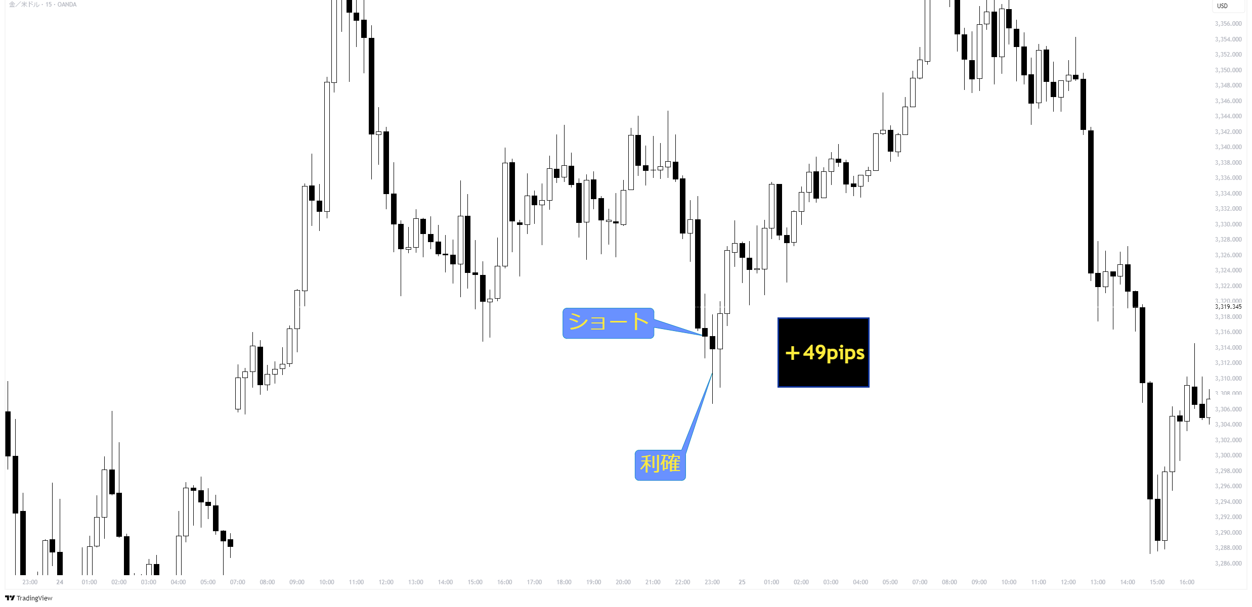 XAUUSD_2025-04-27_22-47-29_51c3d.png