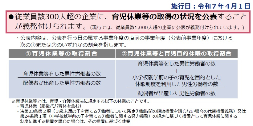 2025.4月・10月_育児・介護休業法等改正（公表義務）.jpg