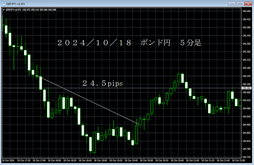 20241018ポンド円５分足.png