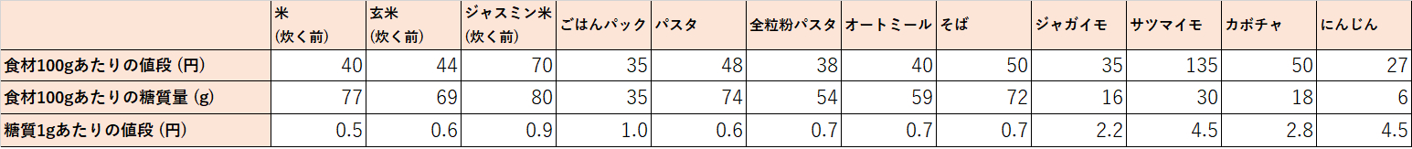 糖質源.png