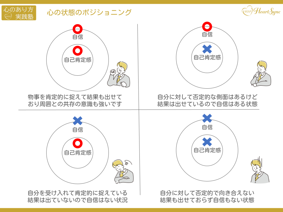 自信と自己肯定感の違い.png