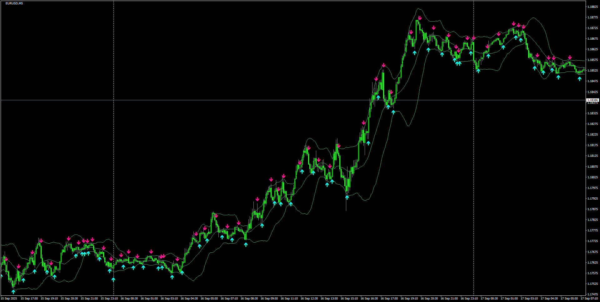 EURUSD(M5)_2025.09.17_195453.png