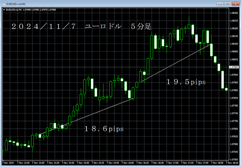 20241107ユーロドル５分足.png
