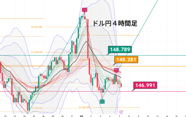 USDJPY_2025-08-07_08-20-10.png