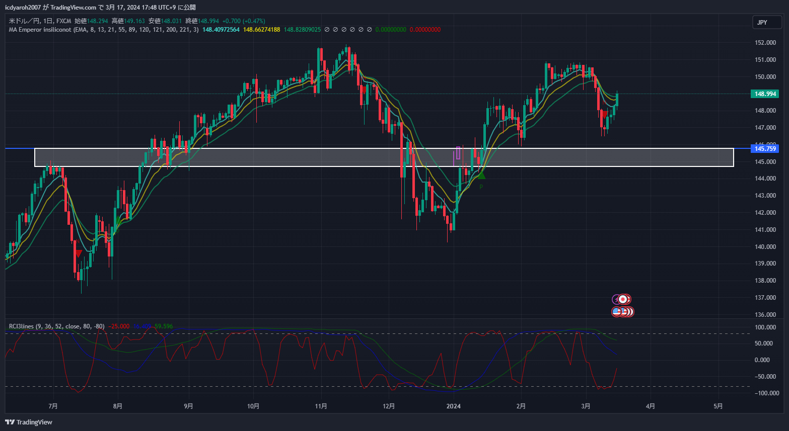 USDJPY_2024-03-17_17-48-39.png