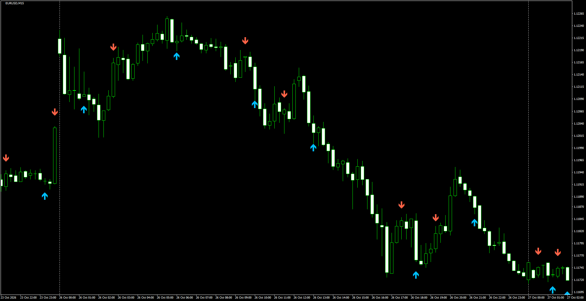EURUSD(M15)_2026.10.27_200710.png