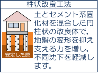 柱状改良.png