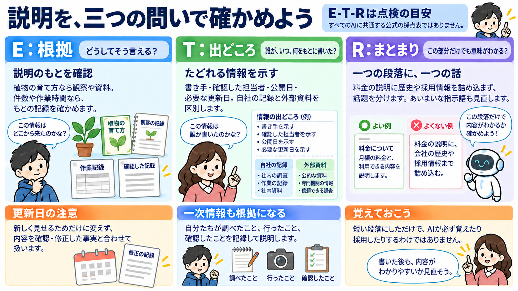 body-04-three-questions-coconala-explainer-v3.png