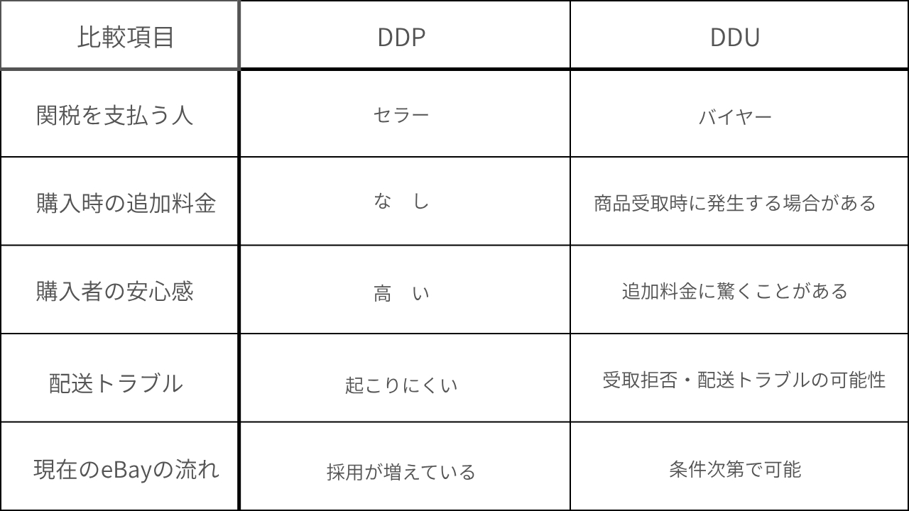 DDUとDDP比較表.png