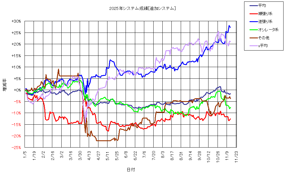 システム成績複利251114G1.png