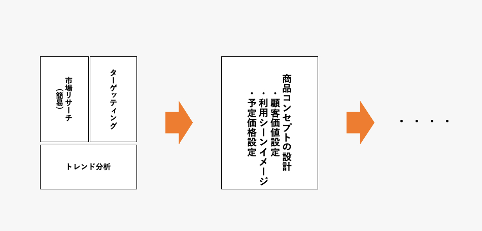 スクリーンショット 2022-02-16 15.37.31.png