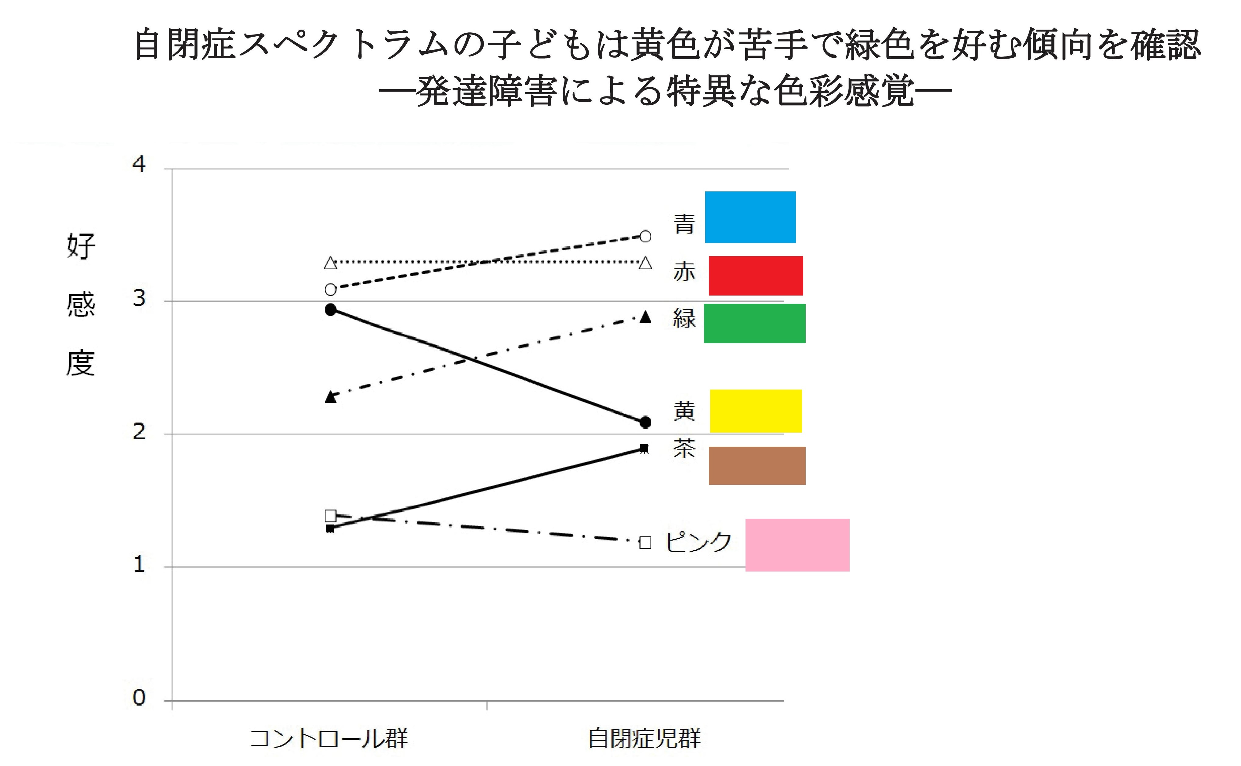 自閉症色彩論文-01.jpg