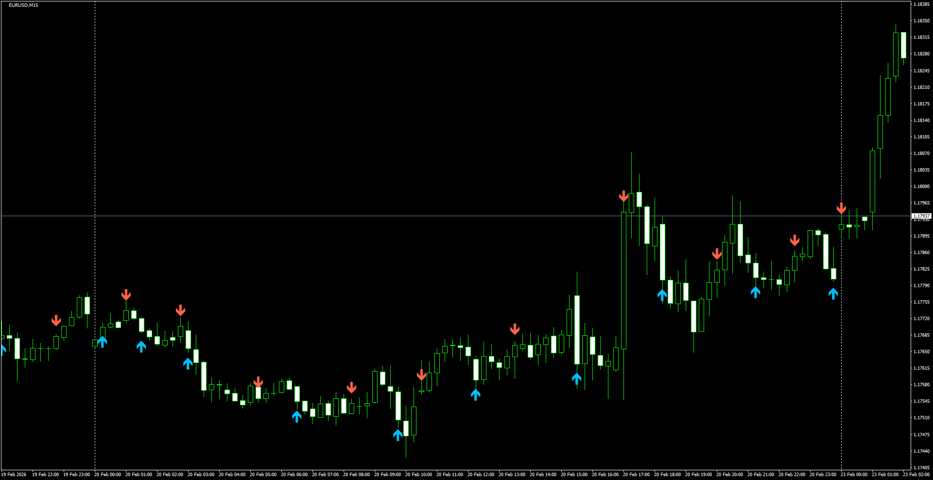 EURUSD(M15)_2026.02.23_200714.png