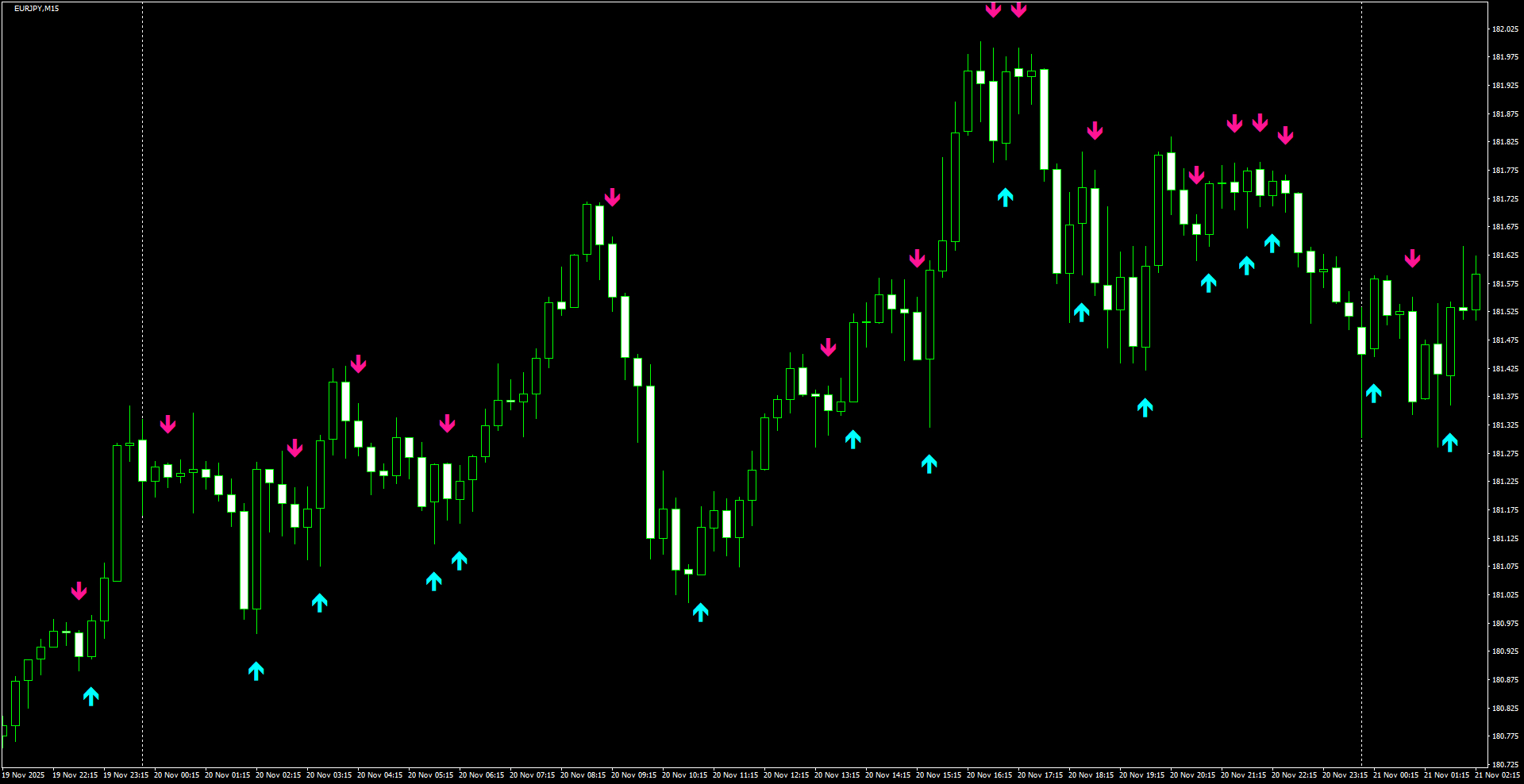 EURJPY(M15)_2025.11.21_200740.png