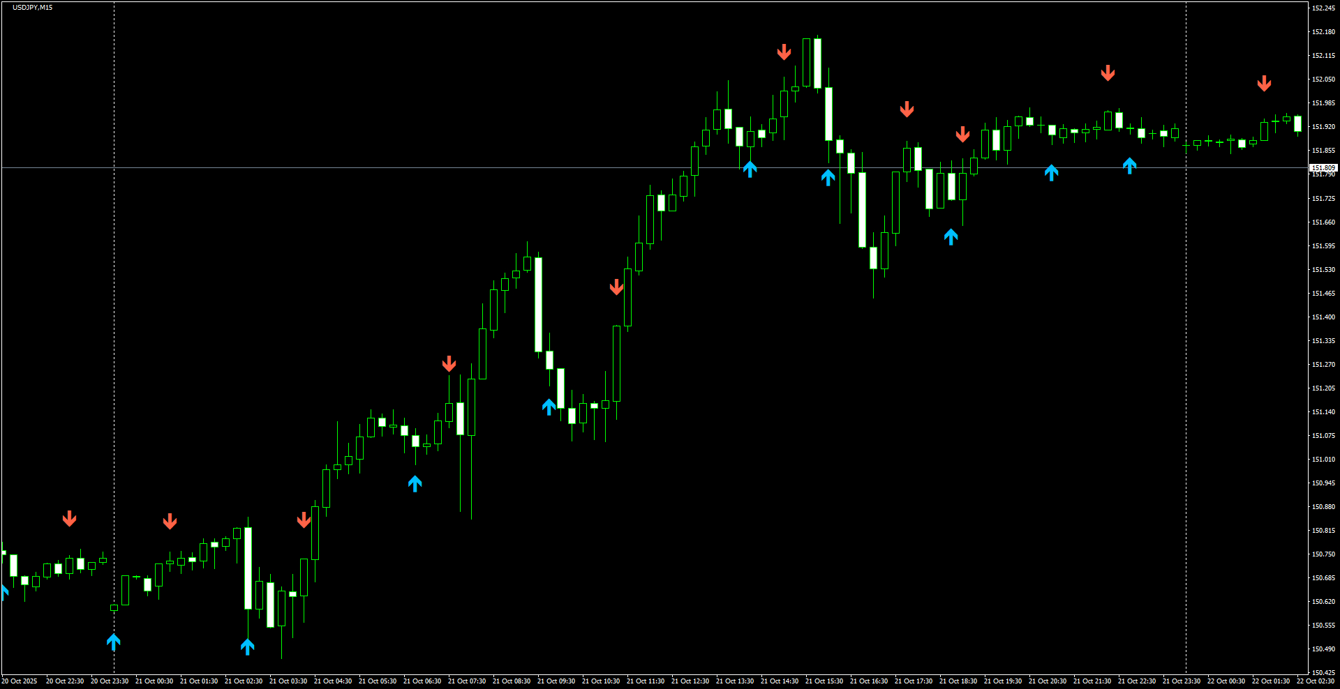 USDJPY(M15)_2025.10.22_200028.png