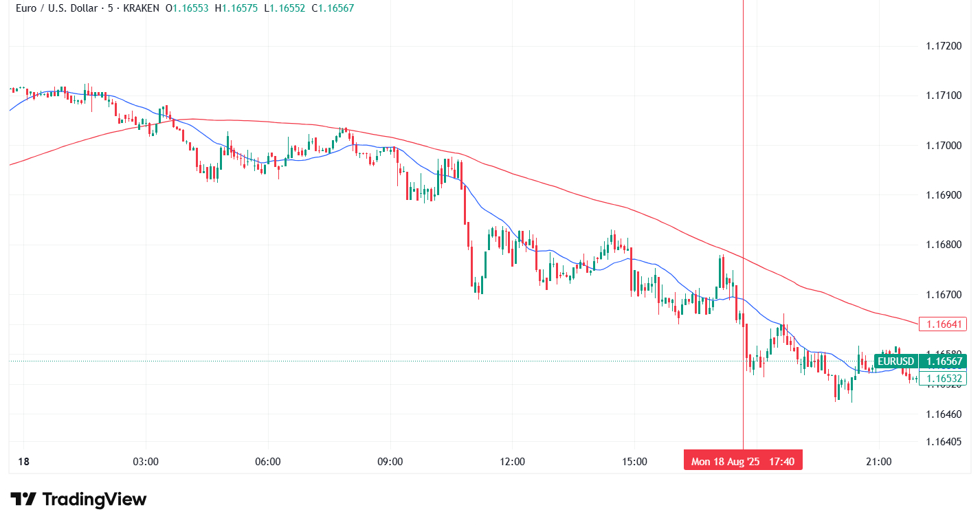 EURUSD_2025-08-19_12-01-37.png