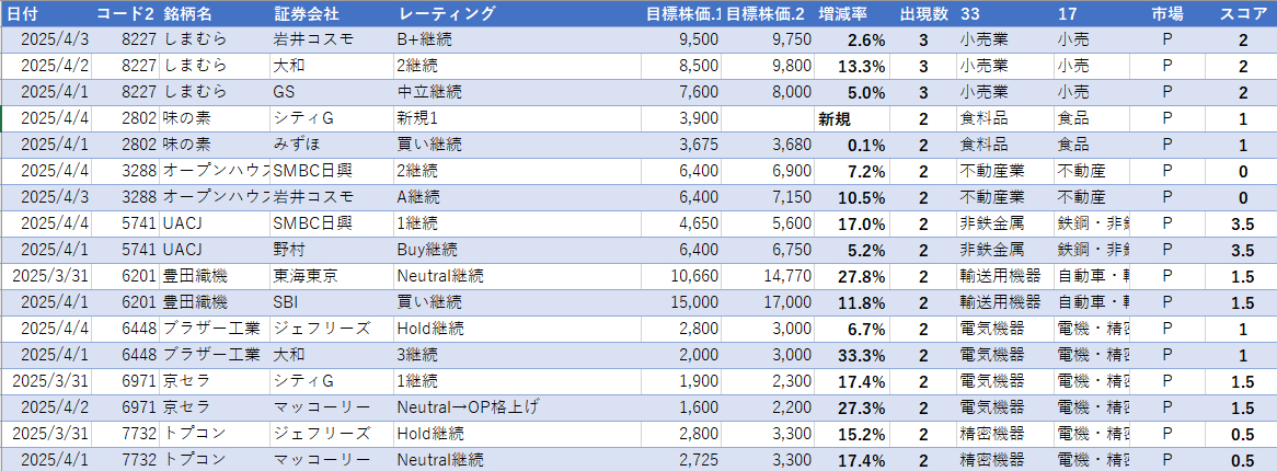 スクリーンショット 2025-04-06 122037.png