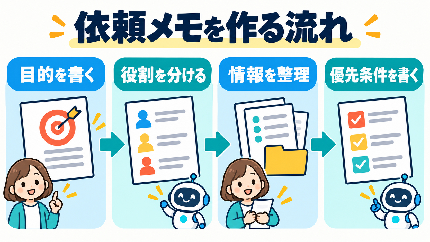 body-02-steps-coconala.png