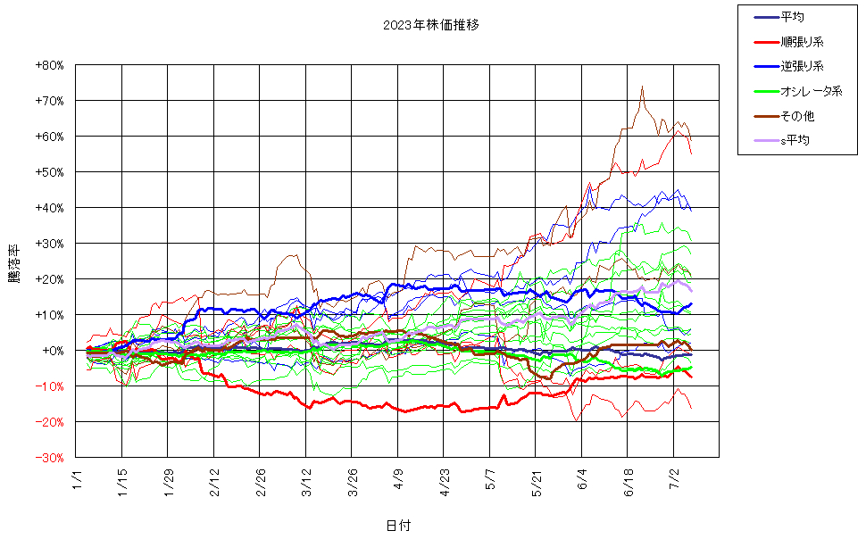 システム成績複利230707G3.png