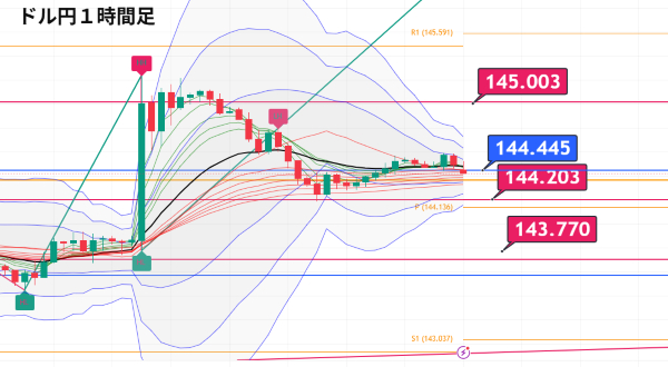 USDJPY_2025-07-07_06-49-57.png
