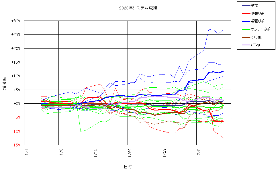 システム成績複利230210G2.png