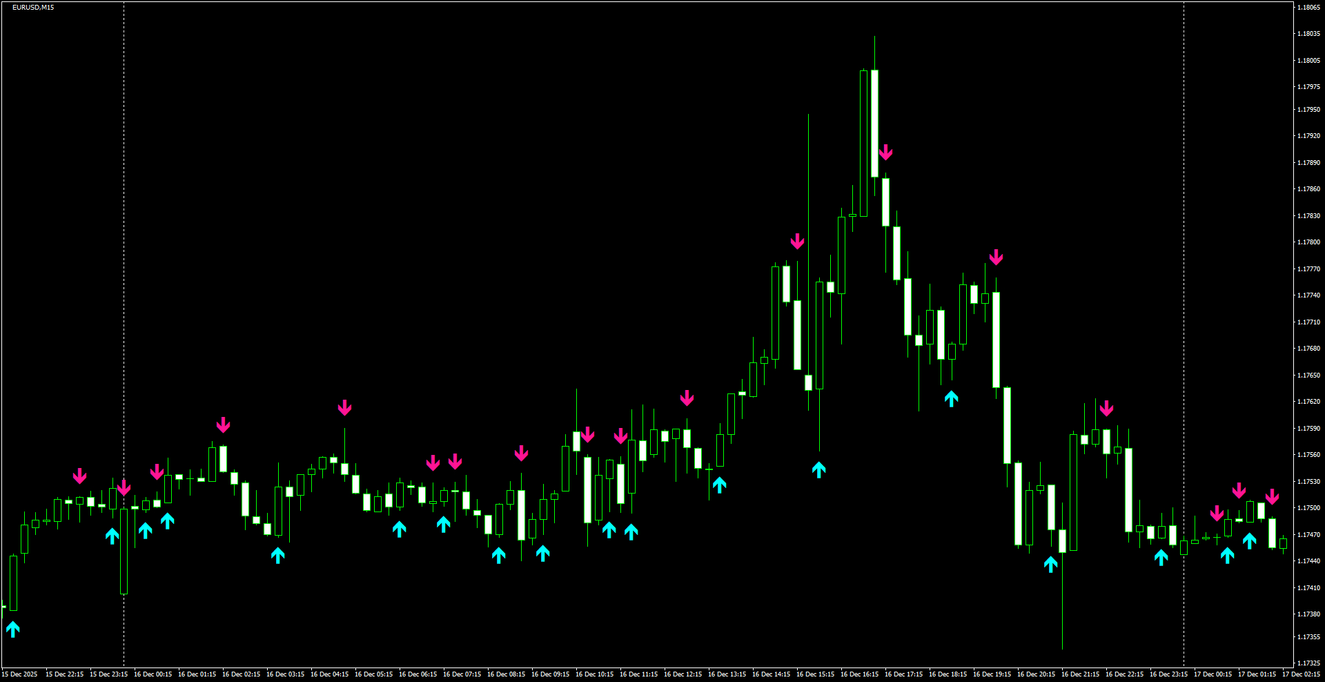 EURUSD(M15)_2025.12.17_201927.png