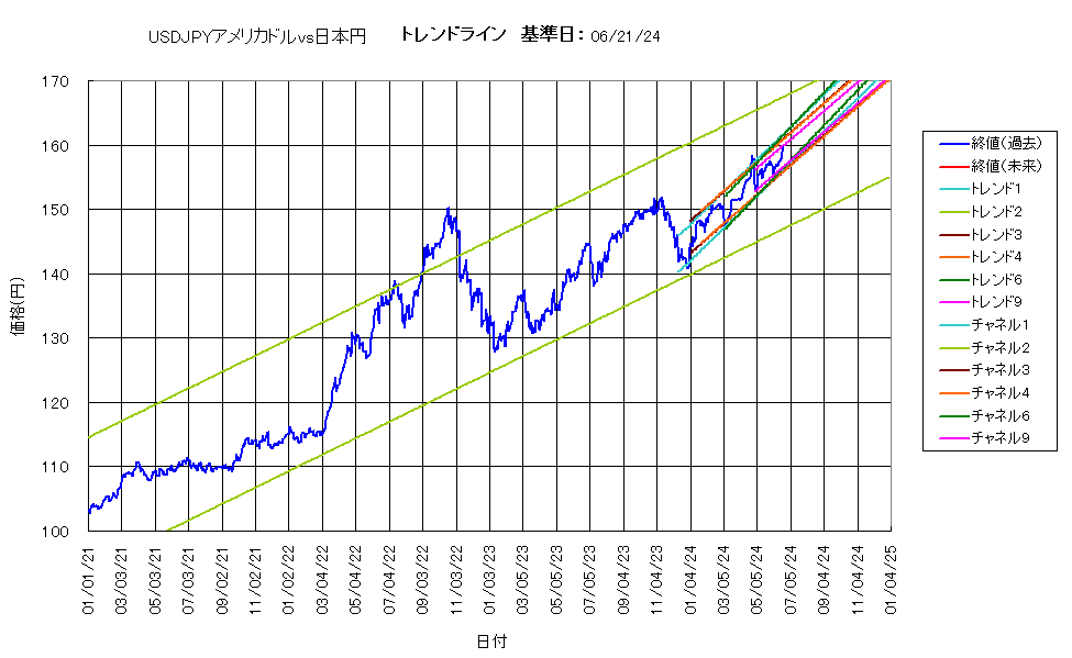 システム成績複利240621G5.png