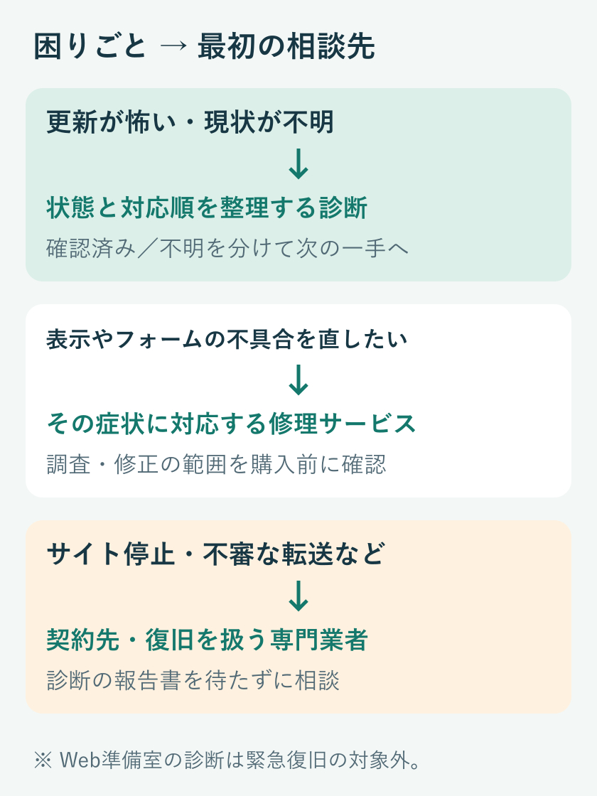 2026-10-24_blog02-choose.png