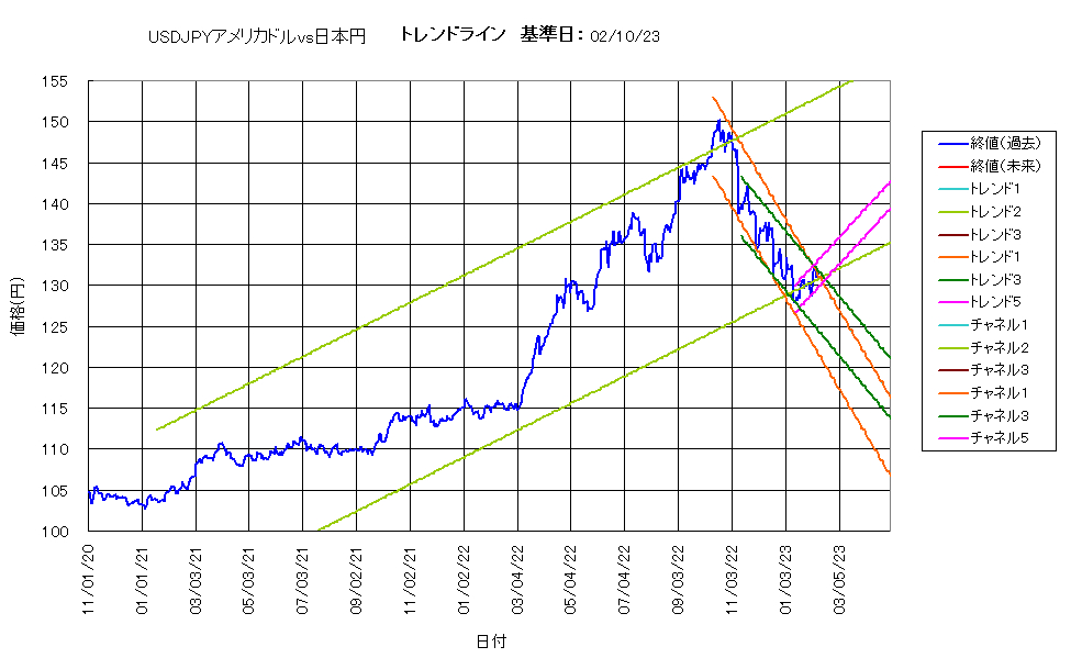 システム成績複利230210G5.png