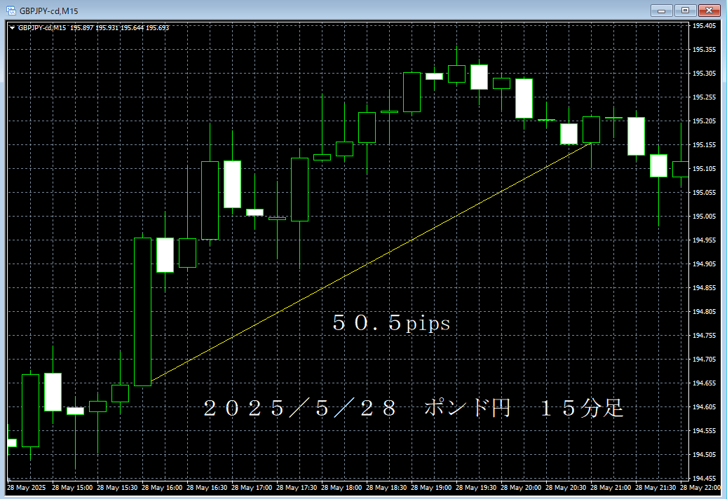 20250528ポンド円１５分足.png