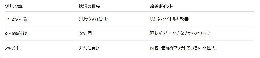 クリック率.jpg