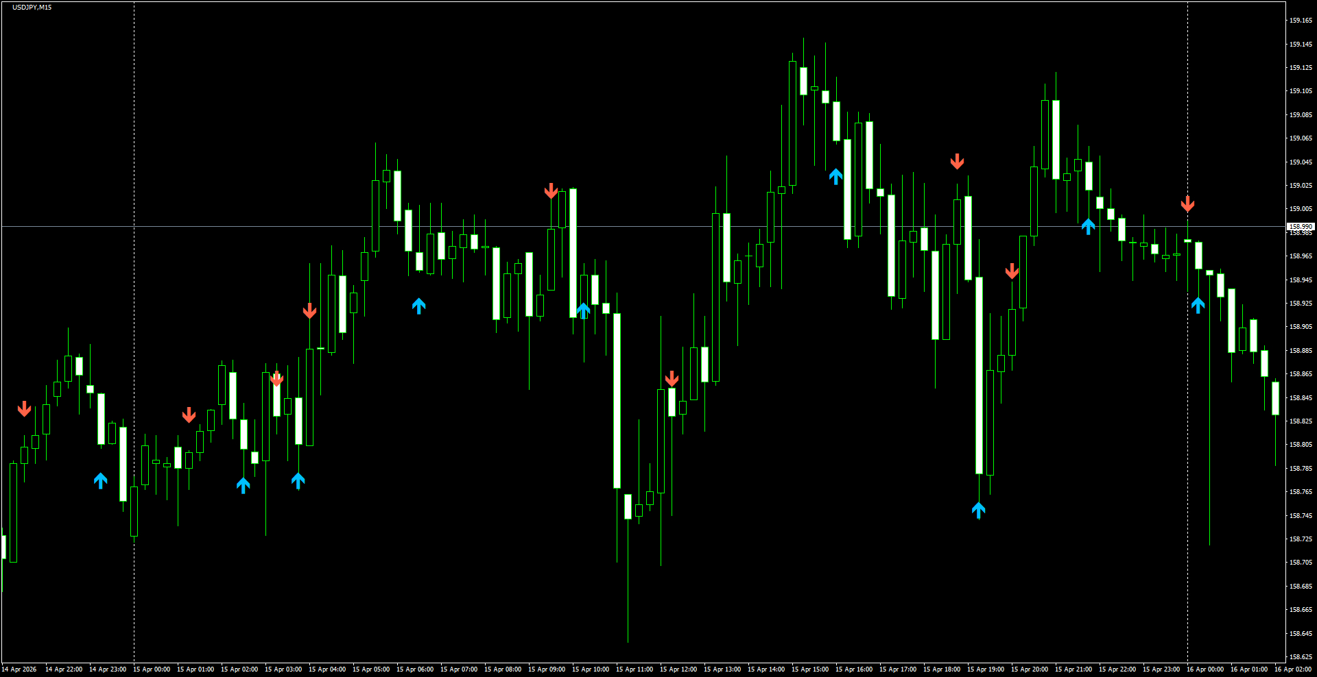 USDJPY(M15)_2026.04.16_200247.png