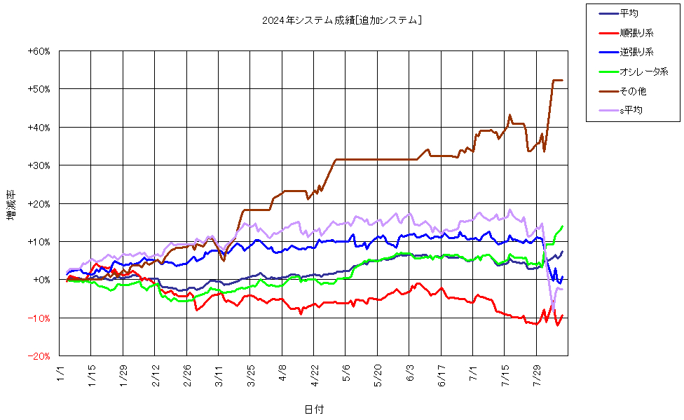 システム成績複利240809G1.png