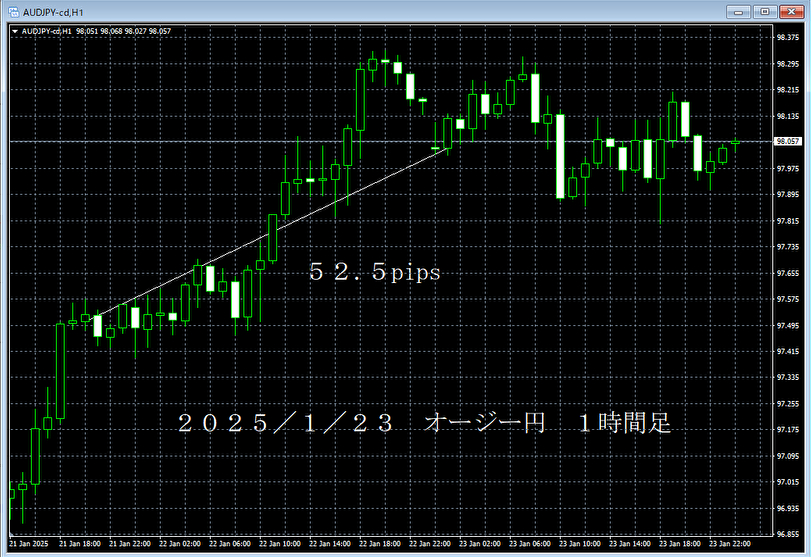 20250123オージー円１時間足.png