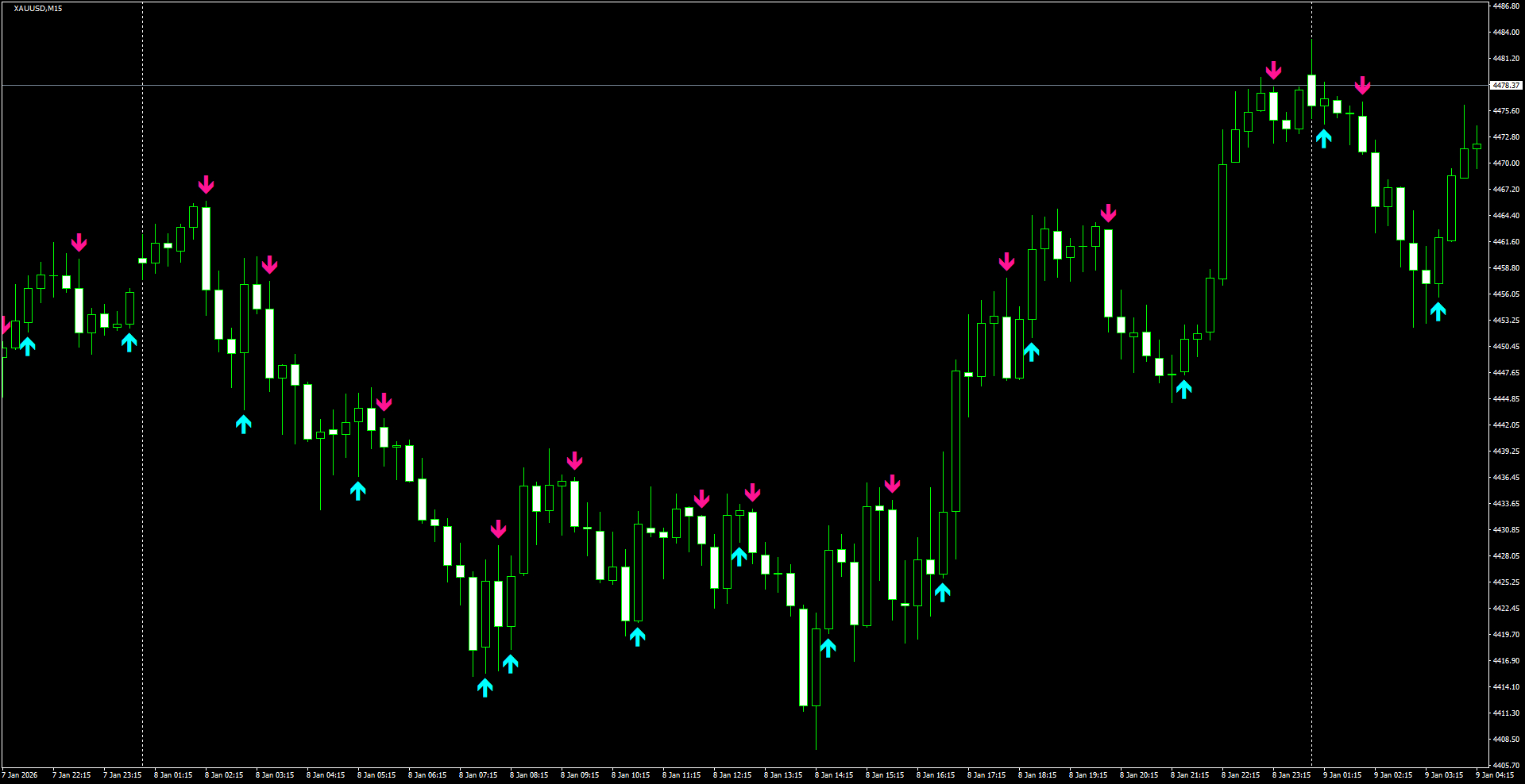 XAUUSD(M15)_2026.01.09_210812.png
