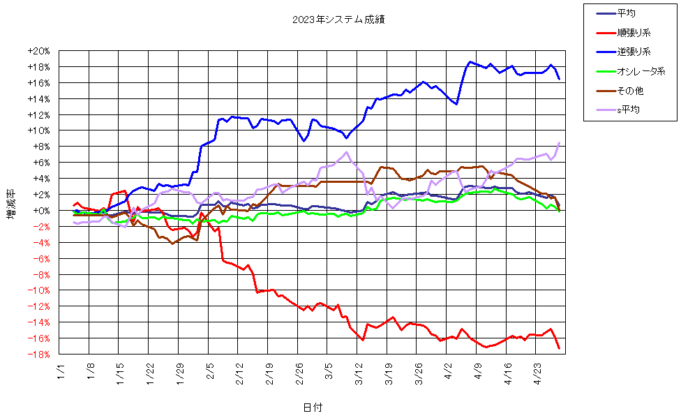 システム成績複利230428G1.png