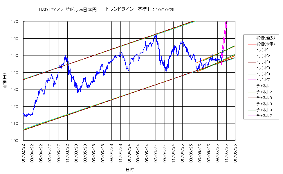 システム成績複利251010G5.png