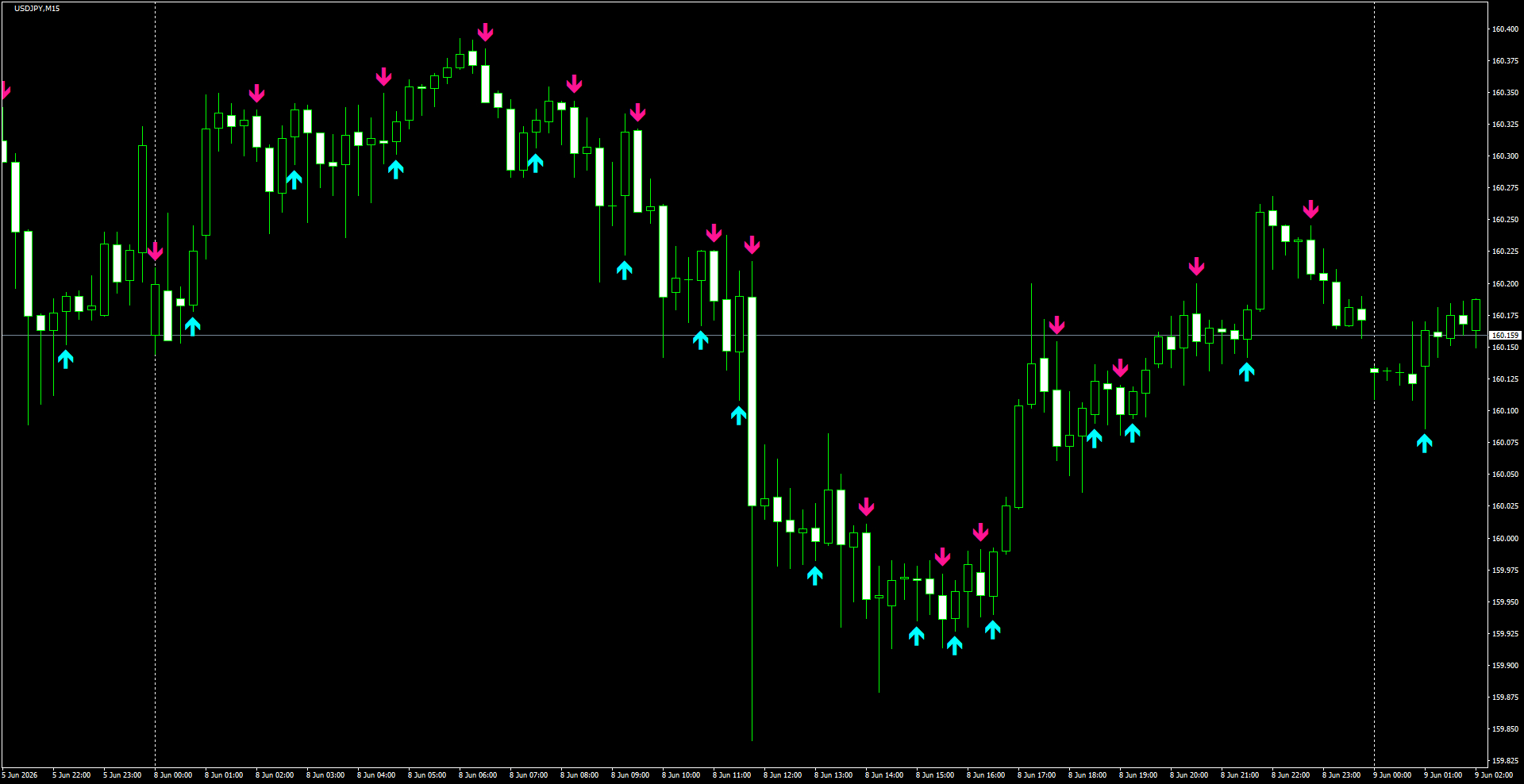 USDJPY(M15)_2026.06.09_202551.png