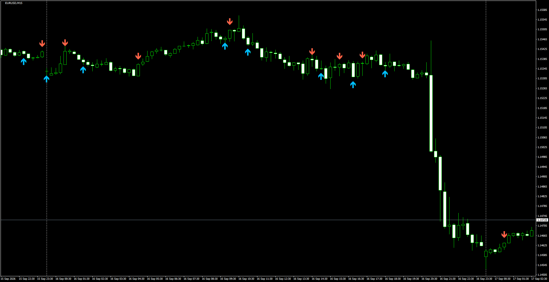 EURUSD(M15)_2026.09.17_201808.png