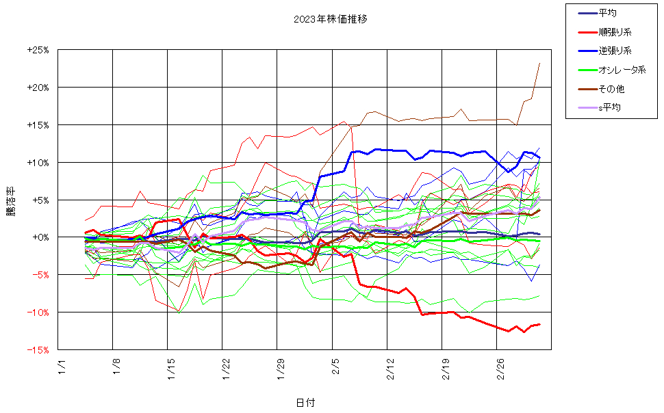 システム成績複利230303G3.png