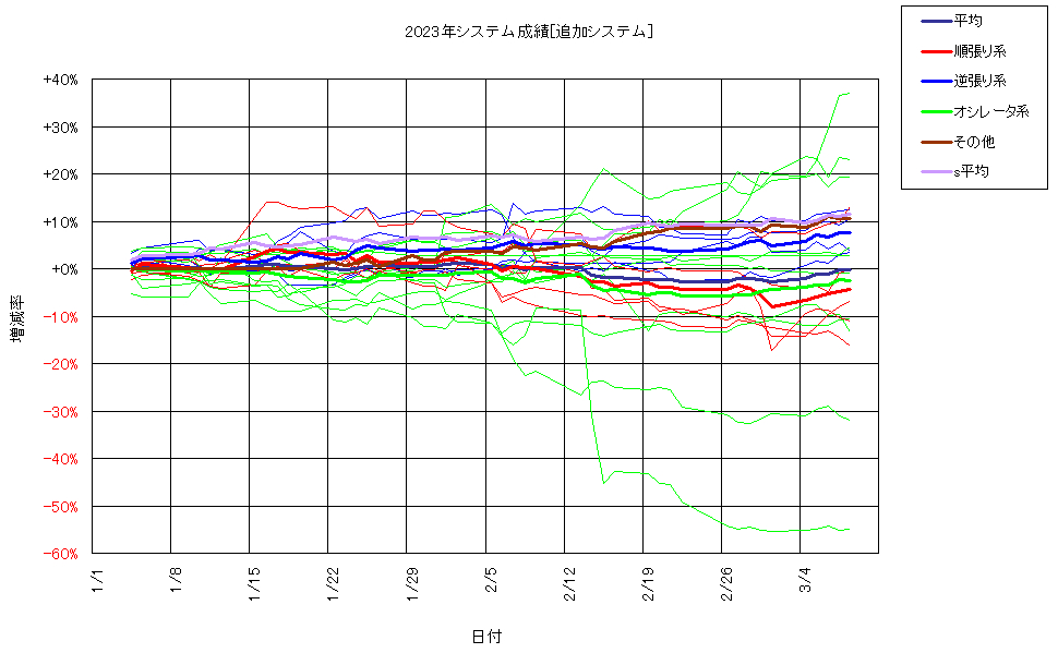システム成績複利240308G2.png