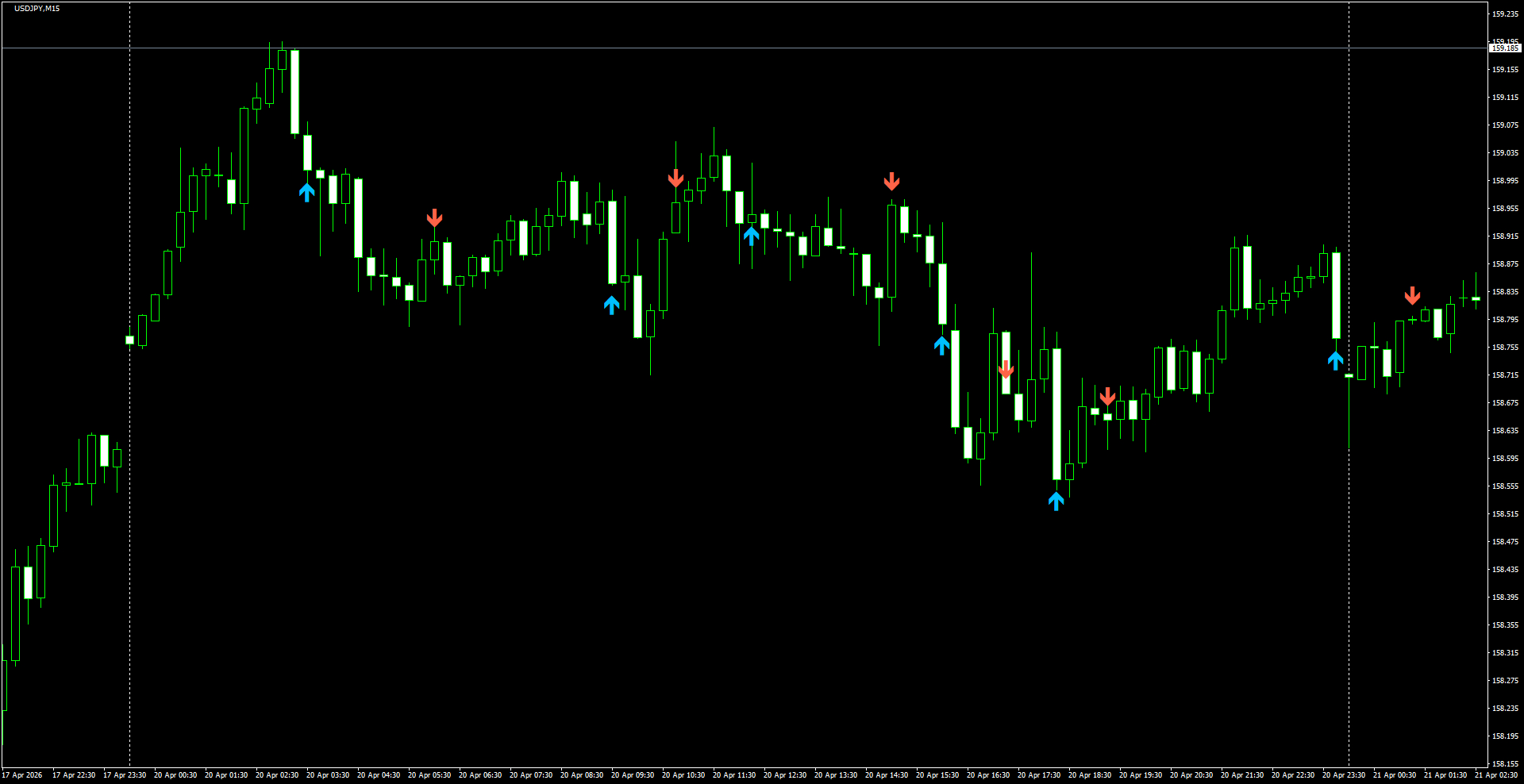 USDJPY(M15)_2026.04.21_195931.png