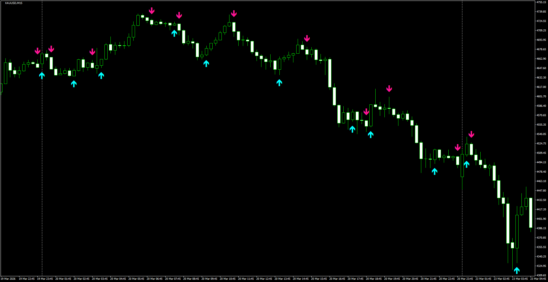 XAUUSD(M15)_2026.03.23_200408.png