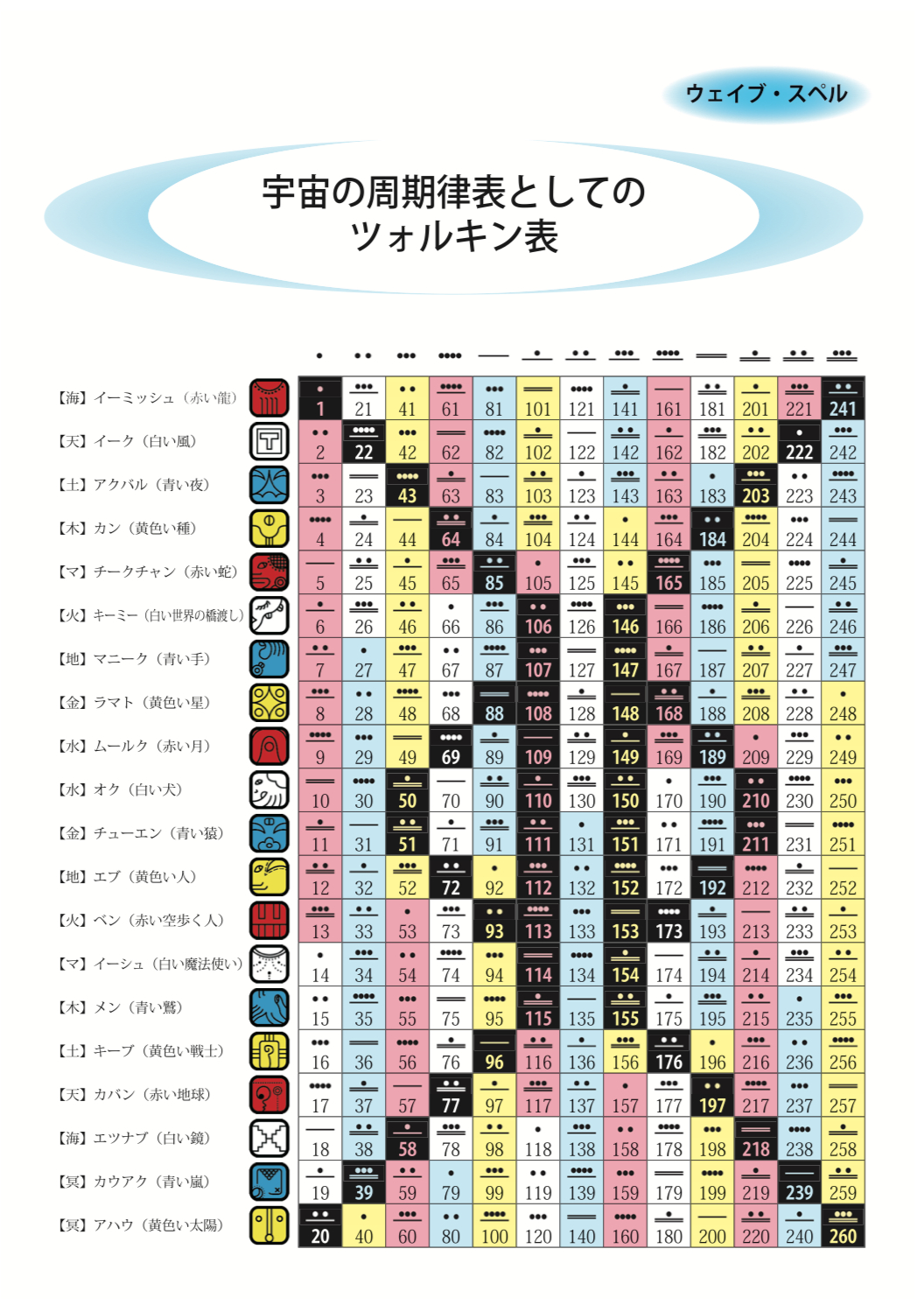 ツォルキン表.png